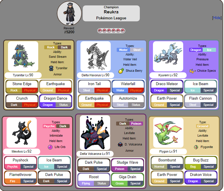 pokemon champions team