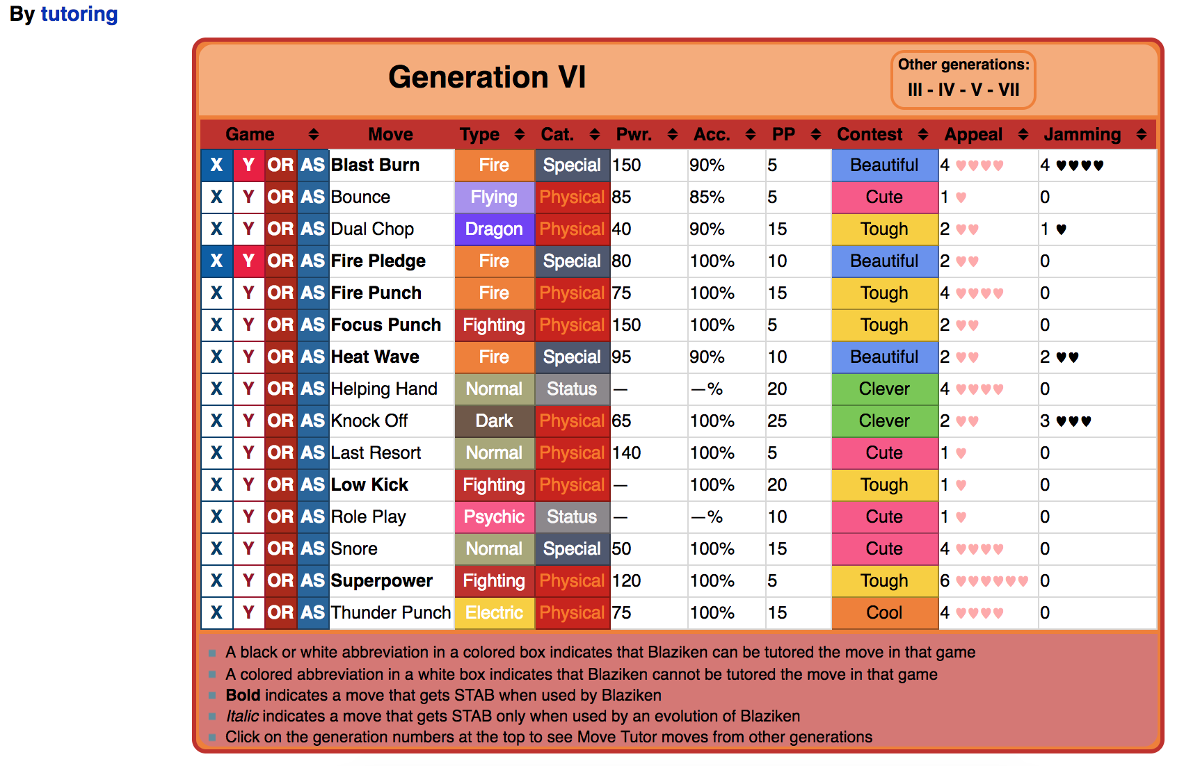 Pokemon Quest Move List, Move Learning & Movesets: how to change Pokemon  moves, plus full move list