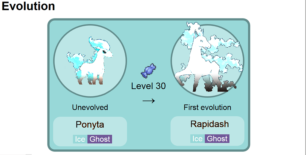 ponyta evolution level