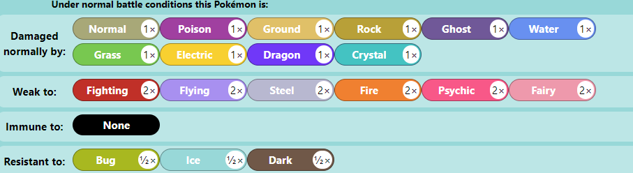 The Best Pokémon Games and Types for a Monotype Run