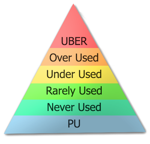 Metagame - Doubles Ubers